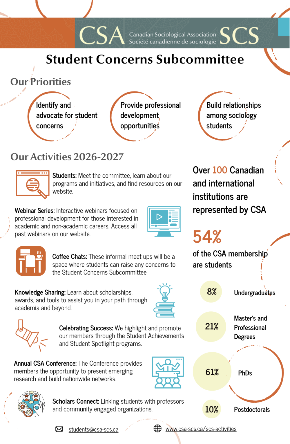Student Concerns Subcommittee Infograph Student Subcommittee Infograph