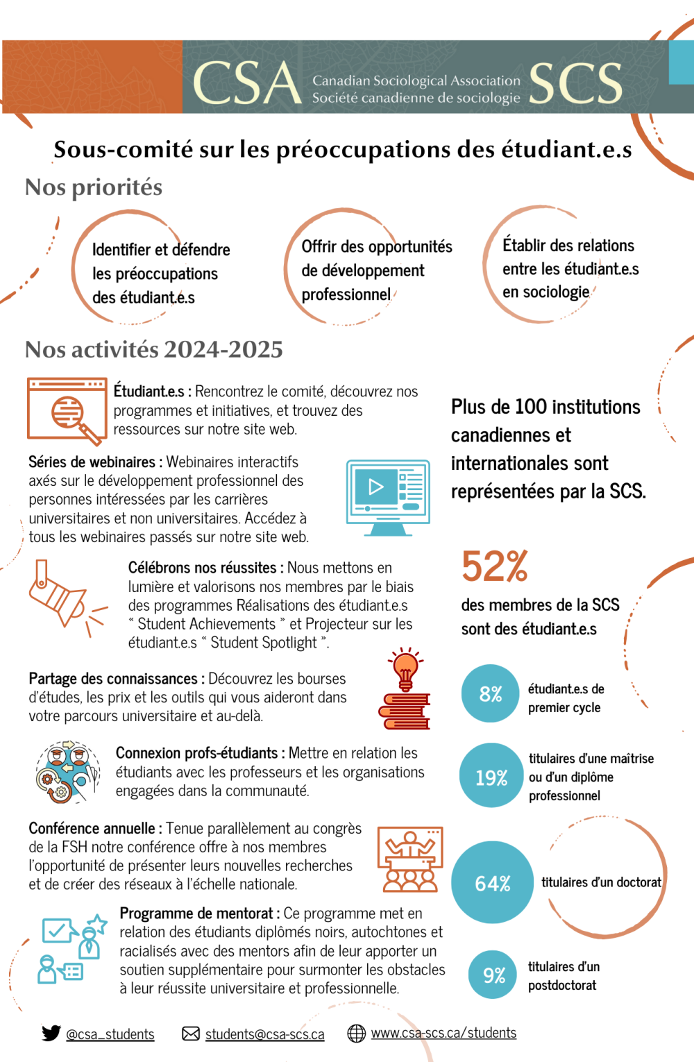 Student Subcommittee Infograph