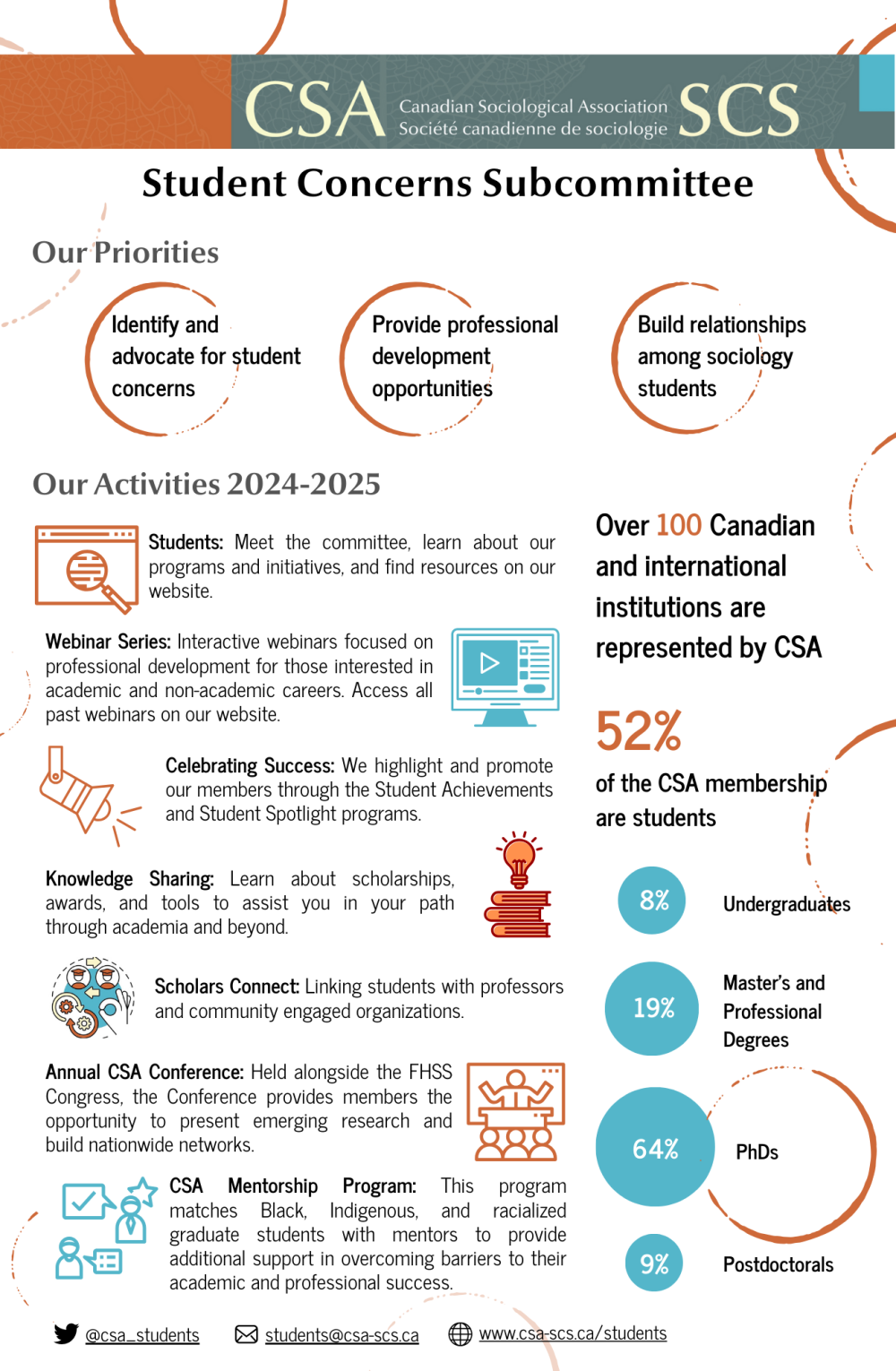 Student Subcommittee Infograph