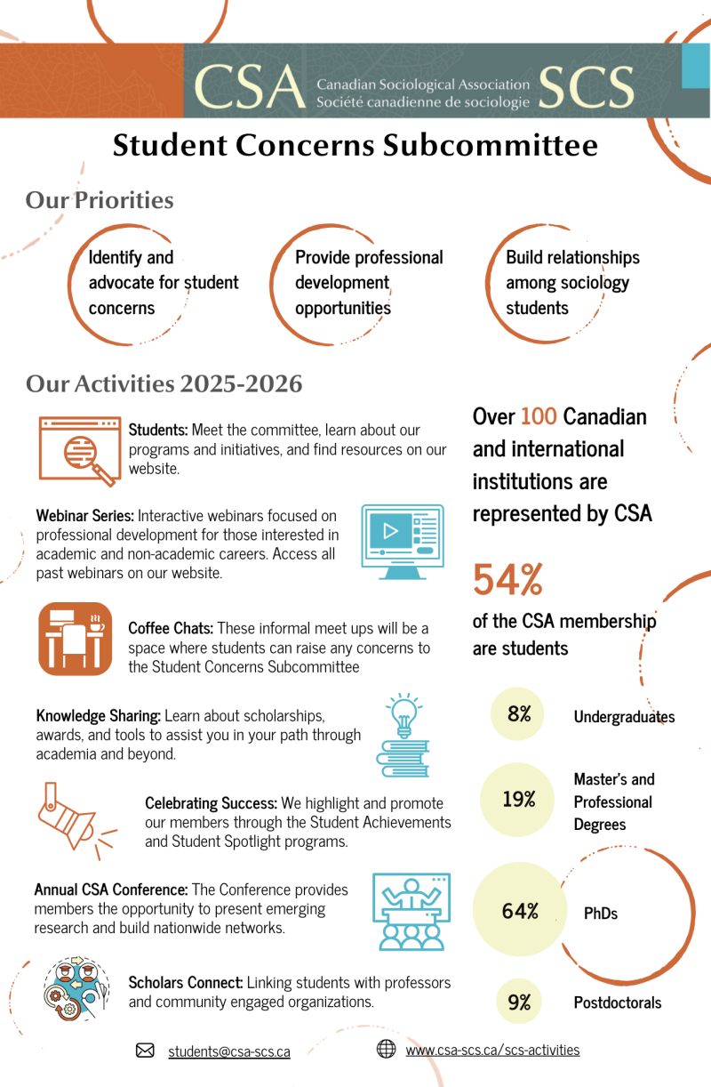 Student Concerns Subcommittee Infograph Student Subcommittee Infograph